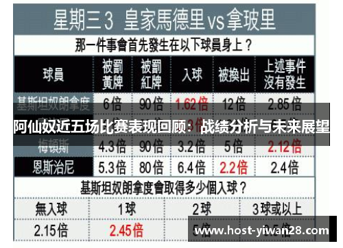阿仙奴近五场比赛表现回顾：战绩分析与未来展望